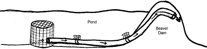 Flexible Pond Leveler